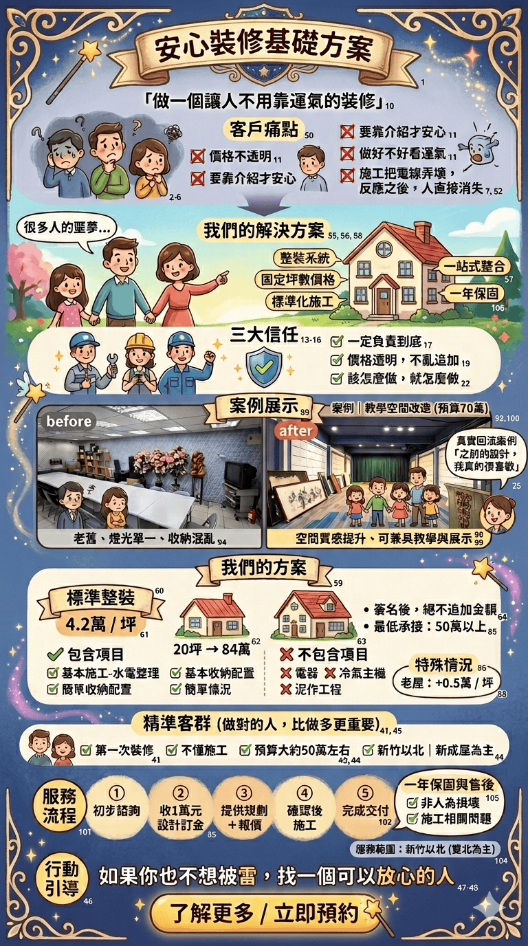 安心裝修基礎方案 — 逸柔整裝系統